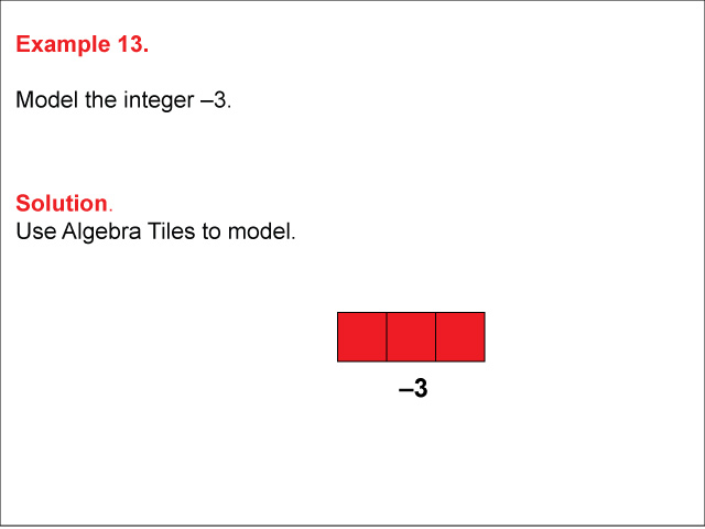 Math Example: Modeling Integers Using Algebra Tiles: Example 13