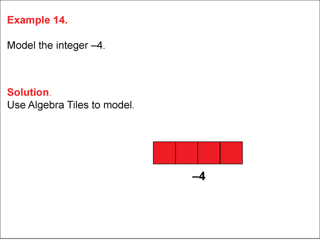 Math Example: Modeling Integers Using Algebra Tiles: Example 14