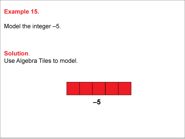 Math Example: Modeling Integers Using Algebra Tiles: Example 15