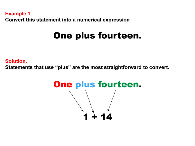 Math Example: Language of Math--Numerical Expressions--Addition--Example 1