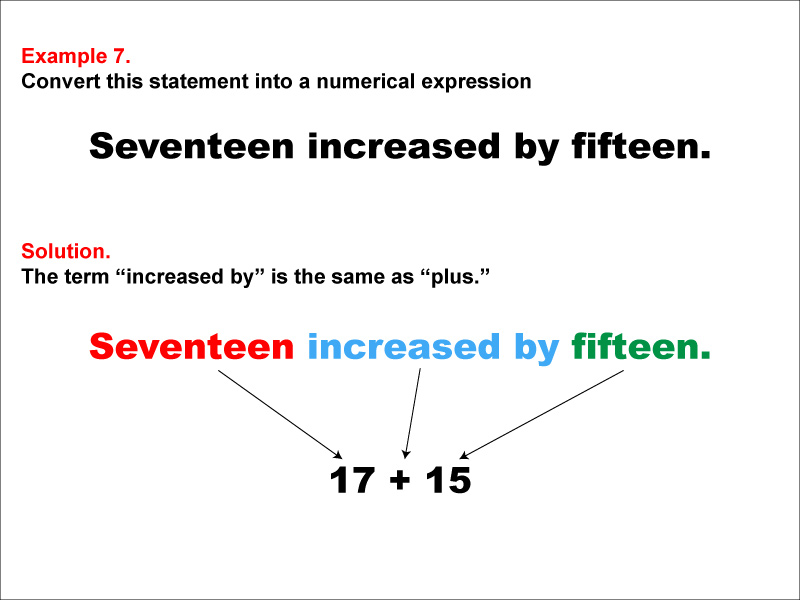 Math Example: Language of Math--Numerical Expressions--Addition--Example 7