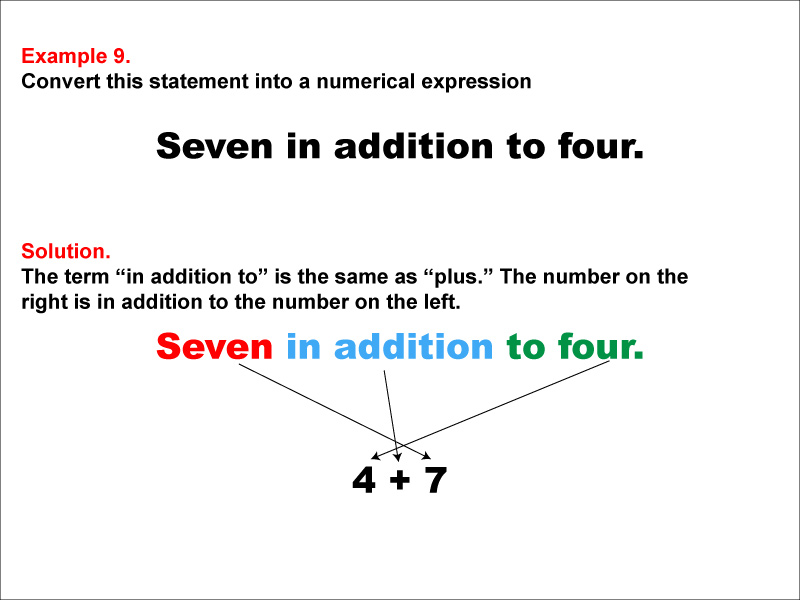 Math Example: Language of Math--Numerical Expressions--Addition--Example 9