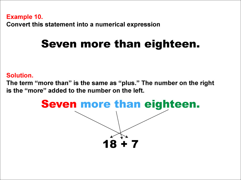 Math Example: Language of Math--Numerical Expressions--Addition--Example 10