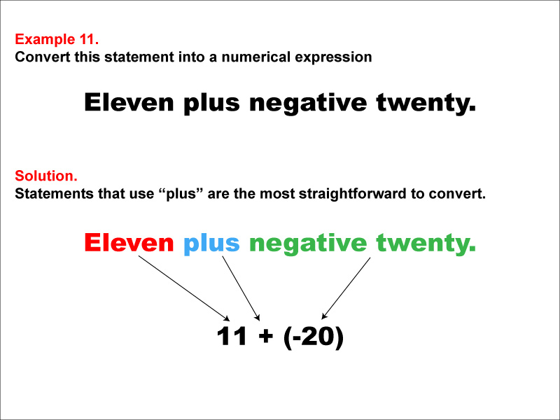 In this example, convert a verbal expression into a numerical expression. Convert expressions that use the word "plus."