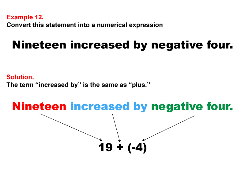 Math Example: Language of Math--Numerical Expressions--Addition--Example 12