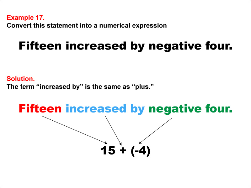 Math Example: Language of Math--Numerical Expressions--Addition--Example 17