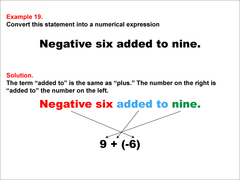 Math Example: Language of Math--Numerical Expressions--Addition--Example 19