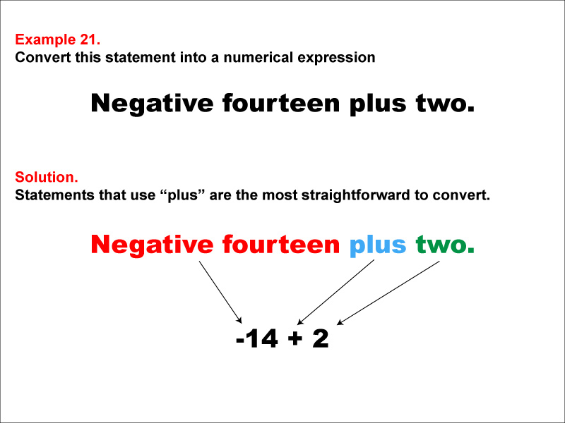 In this example, convert a verbal expression into a numerical expression. Convert expressions that use the word "plus."