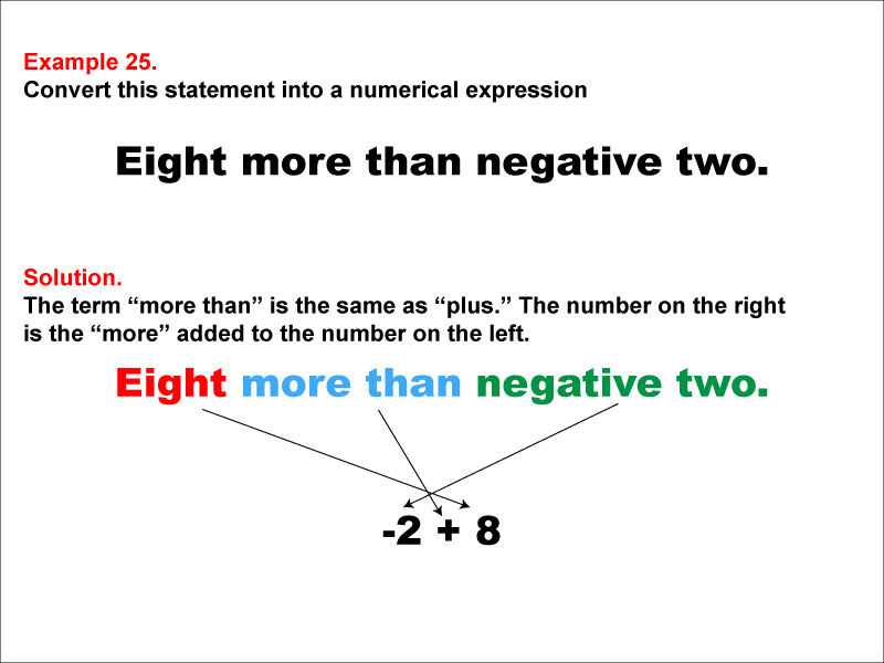 In this example, convert a verbal expression into a numerical expression. Convert expressions that use the words "more than."