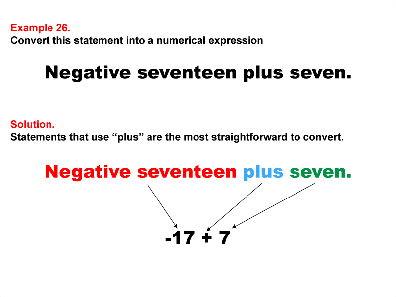 Math Example: Language of Math--Numerical Expressions--Addition--Example 26