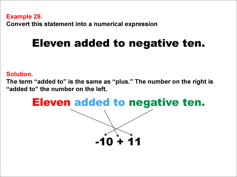 Math Example: Language of Math--Numerical Expressions--Addition--Example 29