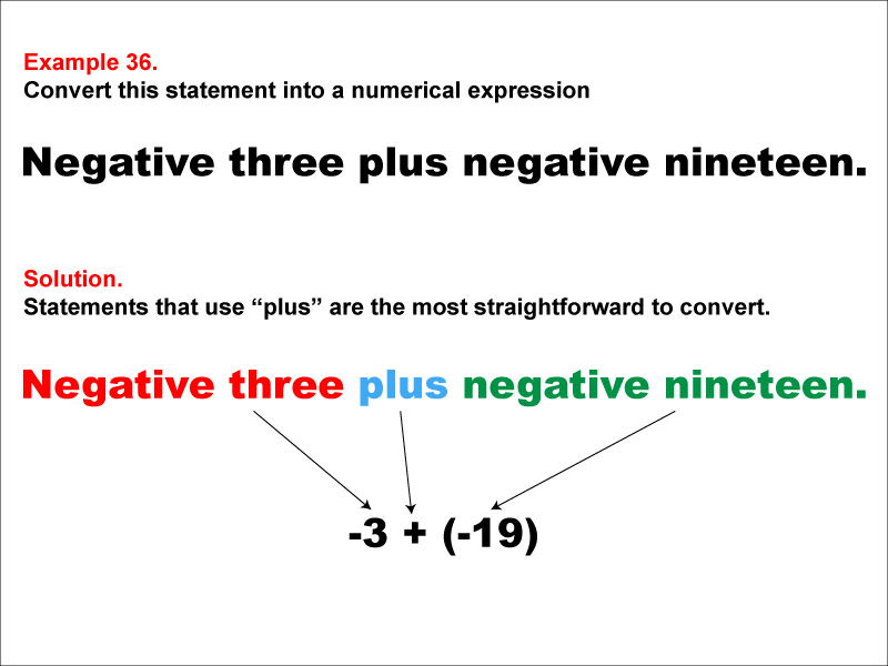 Math Example: Language of Math--Numerical Expressions--Addition--Example 36