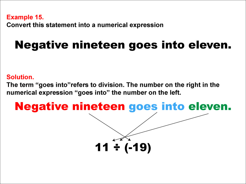 In this example, convert a verbal expression into a numerical expression. Convert expressions that use the words "goes into."