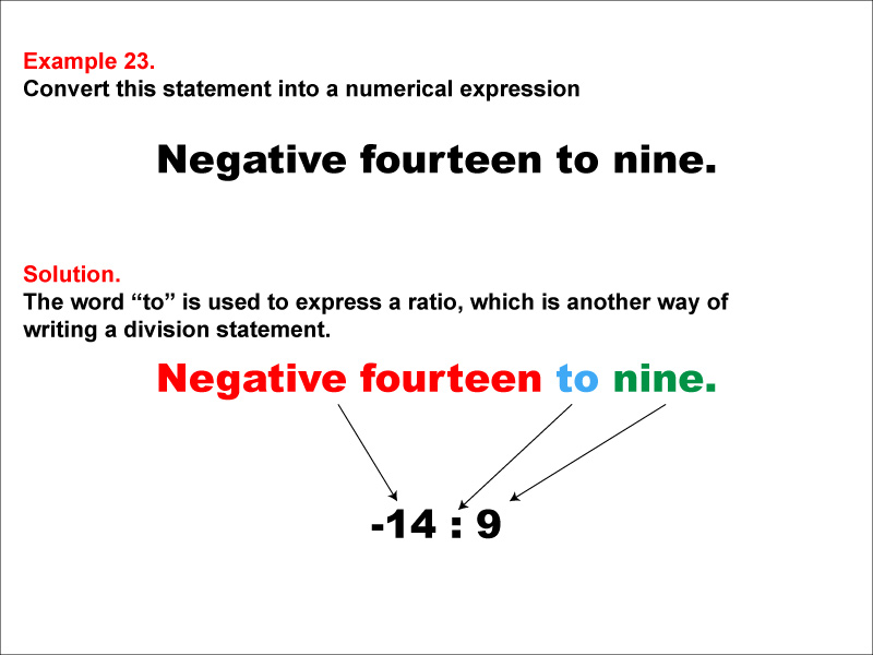 Math Example: Language of Math--Numerical Expressions--Division--Example 23