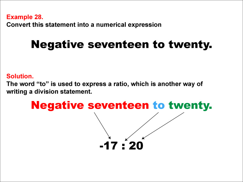 Math Example: Language of Math--Numerical Expressions--Division--Example 28