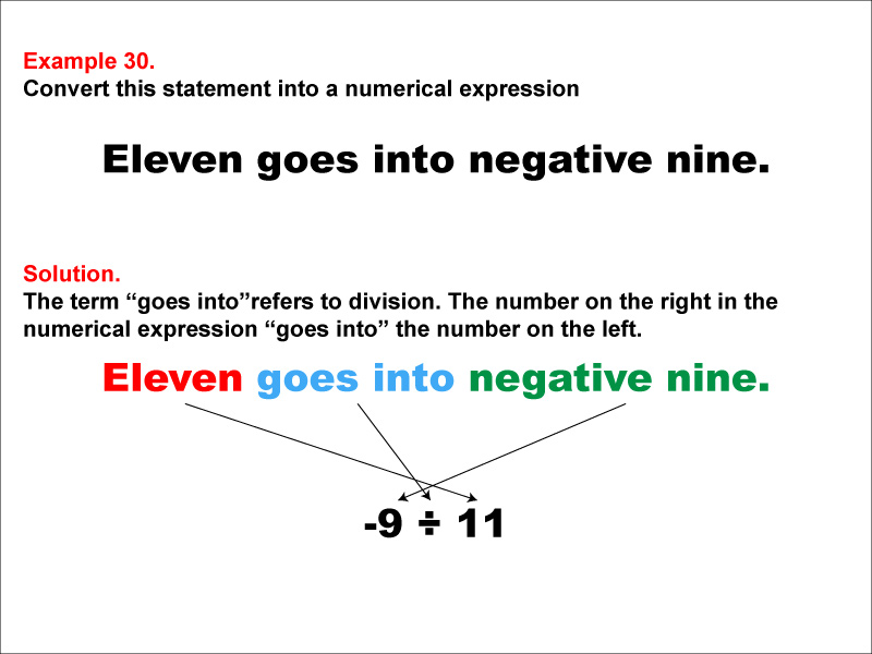 Math Example: Language of Math--Numerical Expressions--Division--Example 30