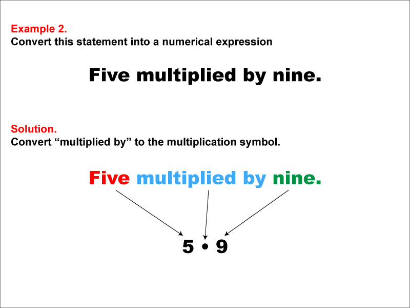Math Example: Language of Math--Numerical Expressions--Multiplication--Example 2