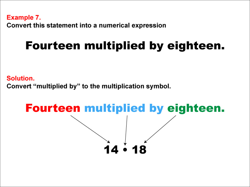 In this example, convert a verbal expression into a numerical expression. Convert expressions that use the words "multiplied by."