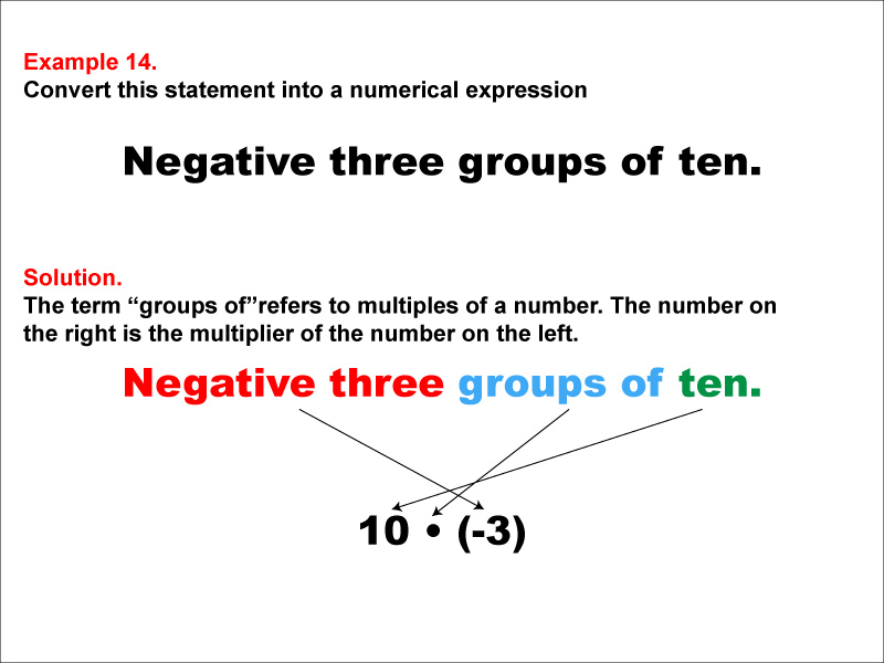 Math Example: Language of Math--Numerical Expressions--Multiplication--Example 14