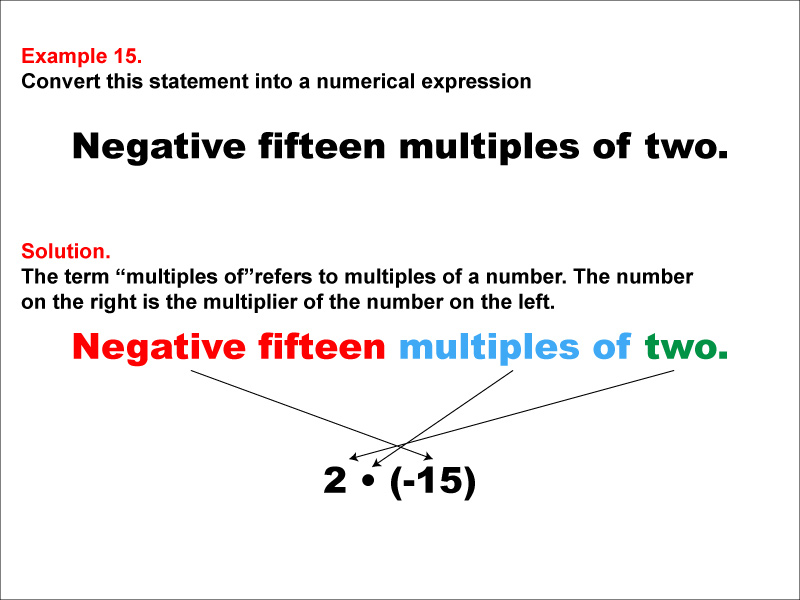 In this example, convert a verbal expression into a numerical expression. Convert expressions that use the words "multiples of."