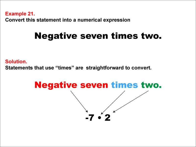 Math Example: Language of Math--Numerical Expressions--Multiplication--Example 21