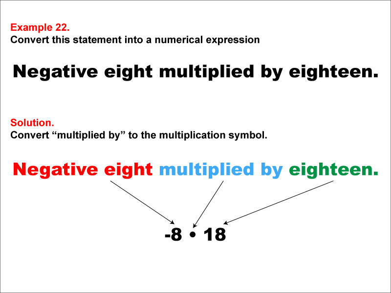Math Example: Language of Math--Numerical Expressions--Multiplication--Example 22