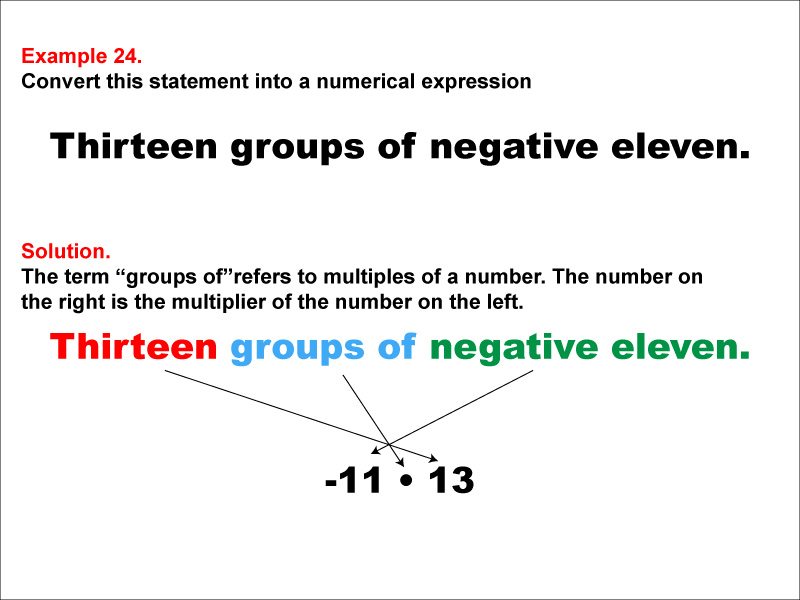 Math Example: Language of Math--Numerical Expressions--Multiplication--Example 24