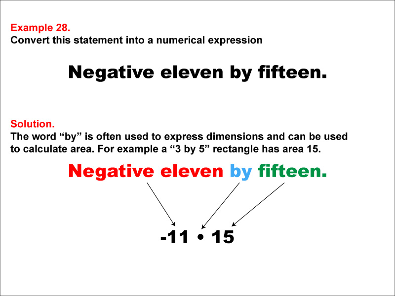 Math Example: Language of Math--Numerical Expressions--Multiplication--Example 28