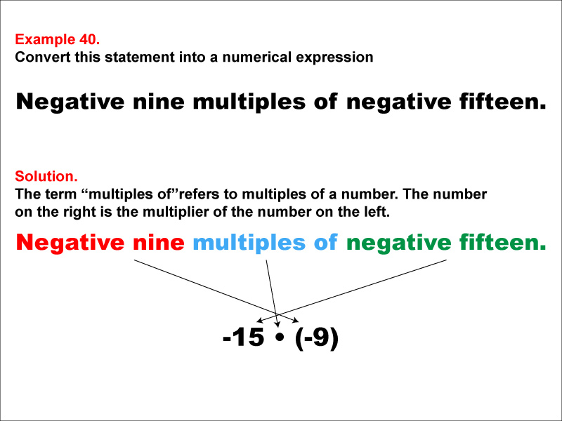Math Example: Language of Math--Numerical Expressions--Multiplication--Example 40