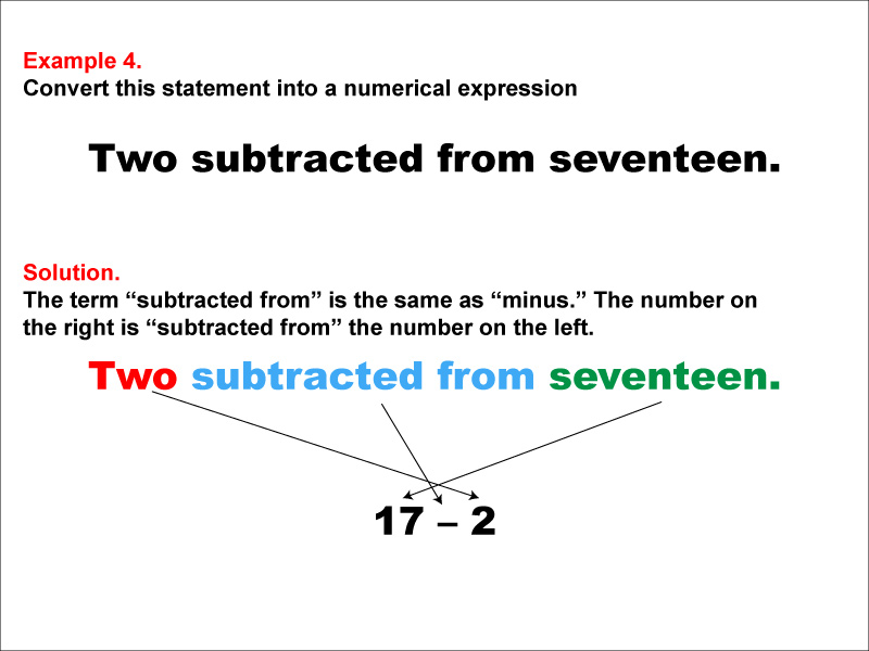 Math Example: Language of Math--Numerical Expressions--Subtraction--Example 4