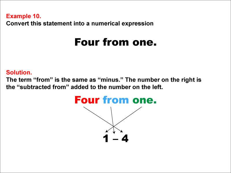In this example, convert a verbal expression into a numerical expression. Convert expressions that use the words "from."