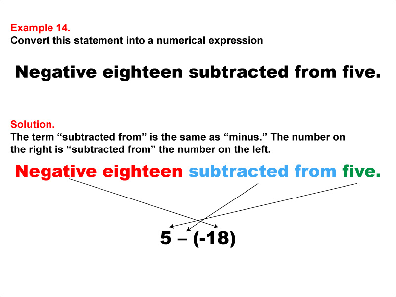 In this example, convert a verbal expression into a numerical expression. Convert expressions that use the words "subtracted from."