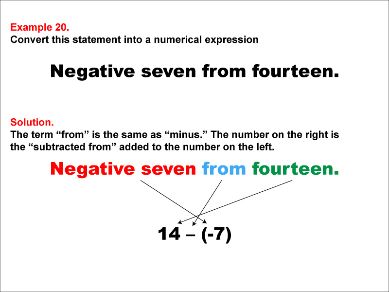 Math Example: Language of Math--Numerical Expressions--Subtraction--Example 20