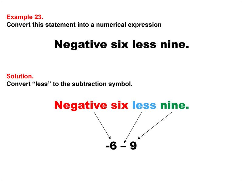 Math Example: Language of Math--Numerical Expressions--Subtraction--Example 23