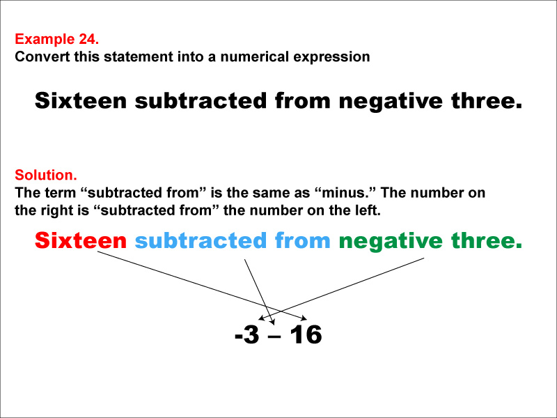 In this example, convert a verbal expression into a numerical expression. Convert expressions that use the words "subtracted from."