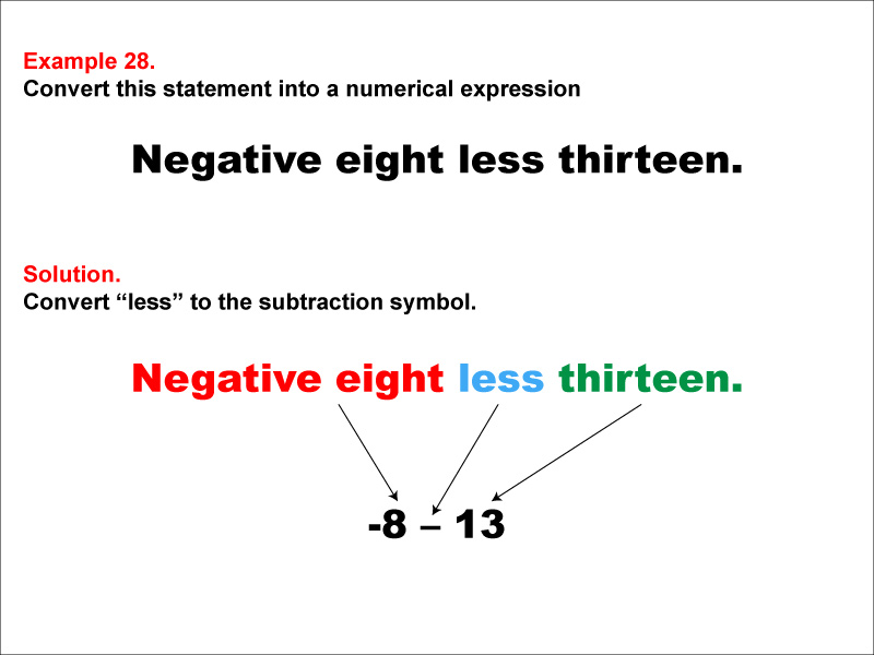 Math Example: Language of Math--Numerical Expressions--Subtraction--Example 28