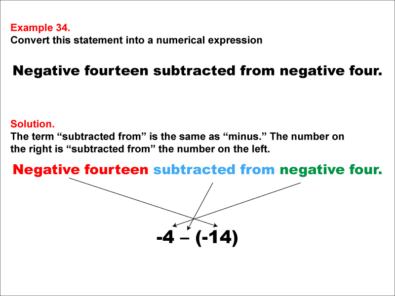 In this example, convert a verbal expression into a numerical expression. Convert expressions that use the words "subtracted from."