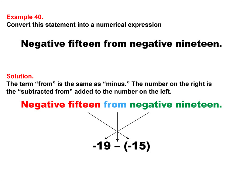 Math Example: Language of Math--Numerical Expressions--Subtraction--Example 40