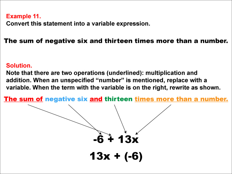 Math Example: Language of Math--Variable Expressions--Multiplication and Addition--Example 11