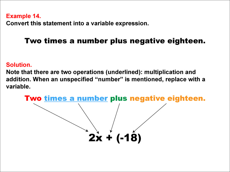Math Example: Language of Math--Variable Expressions--Multiplication and Addition--Example 14