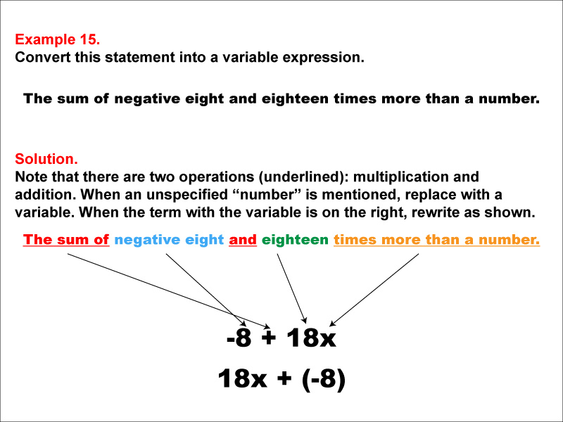Math Example: Language of Math--Variable Expressions--Multiplication and Addition--Example 15