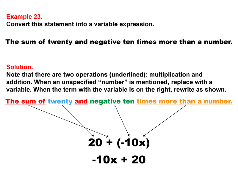 Math Example: Language of Math--Variable Expressions--Multiplication and Addition--Example 23