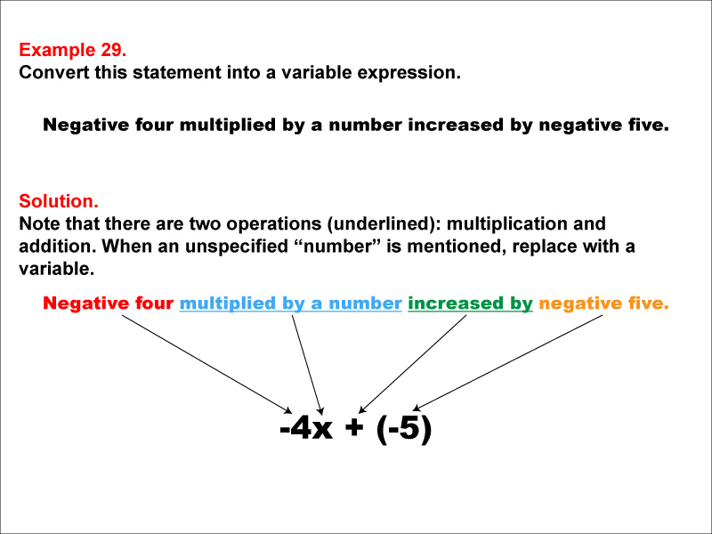 Math Example: Language of Math--Variable Expressions--Multiplication and Addition--Example 29