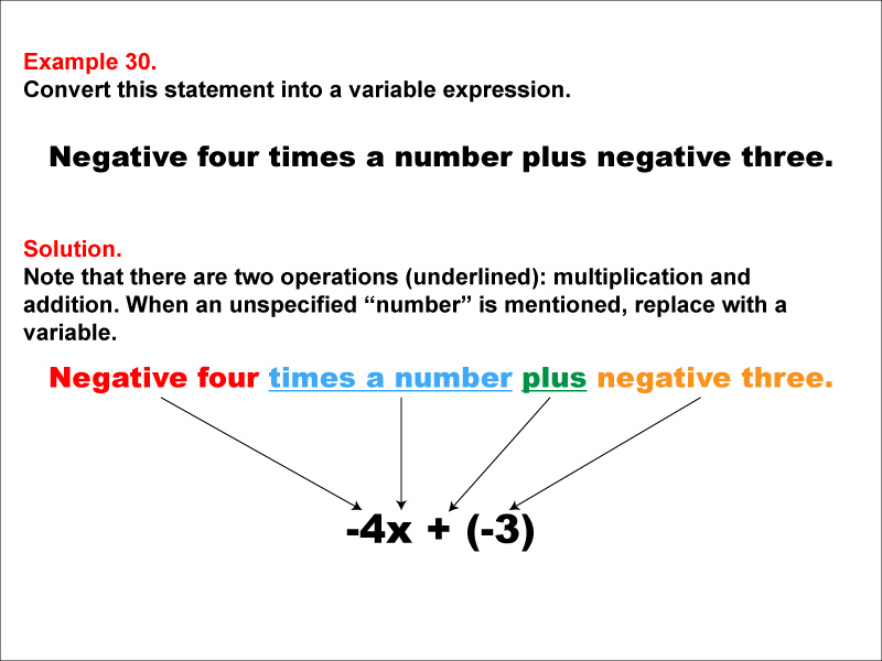 Math Example: Language of Math--Variable Expressions--Multiplication and Addition--Example 30