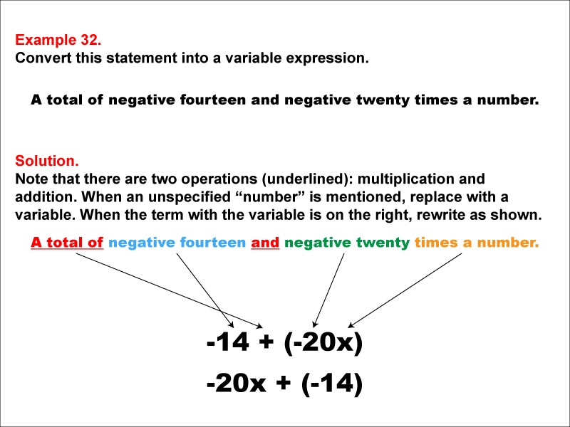 Math Example: Language of Math--Variable Expressions--Multiplication and Addition--Example 32