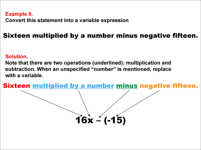 In this example, convert a verbal expression into a variable expression. Convert expressions that use multiplication and subtraction.