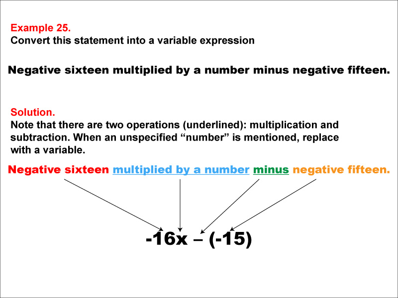 Math Example: Language of Math--Variable Expressions--Multiplication and Subtraction--Example 25
