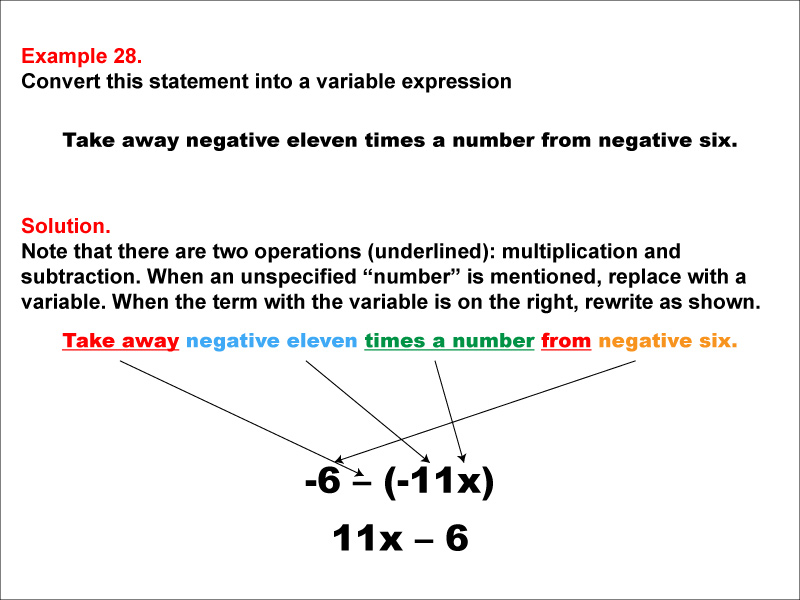 Math Example: Language of Math--Variable Expressions--Multiplication and Subtraction--Example 28