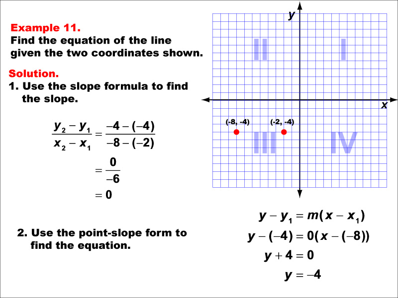 Math Example--Linear Function Concepts--The Equation of a Line Given Two Points: Example 11
