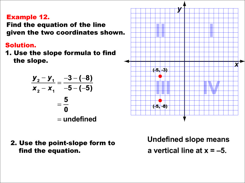Math Example--Linear Function Concepts--The Equation of a Line Given Two Points: Example 12